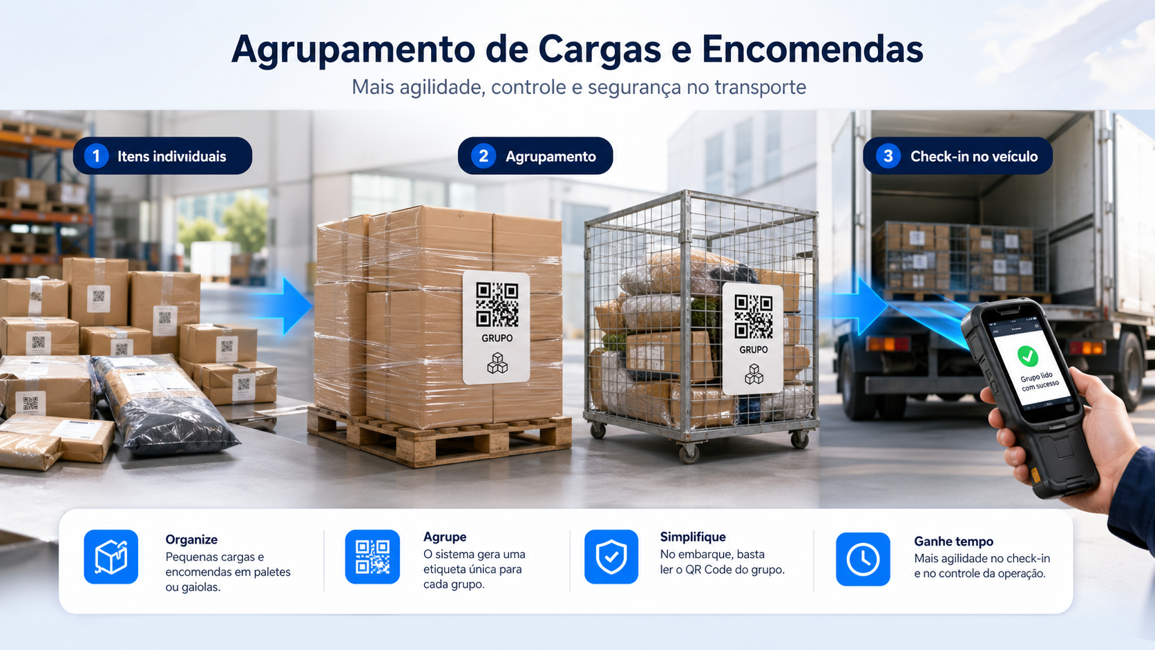 Cargas pequenas agrupadas em palete e gaiola com etiqueta única de QR Code