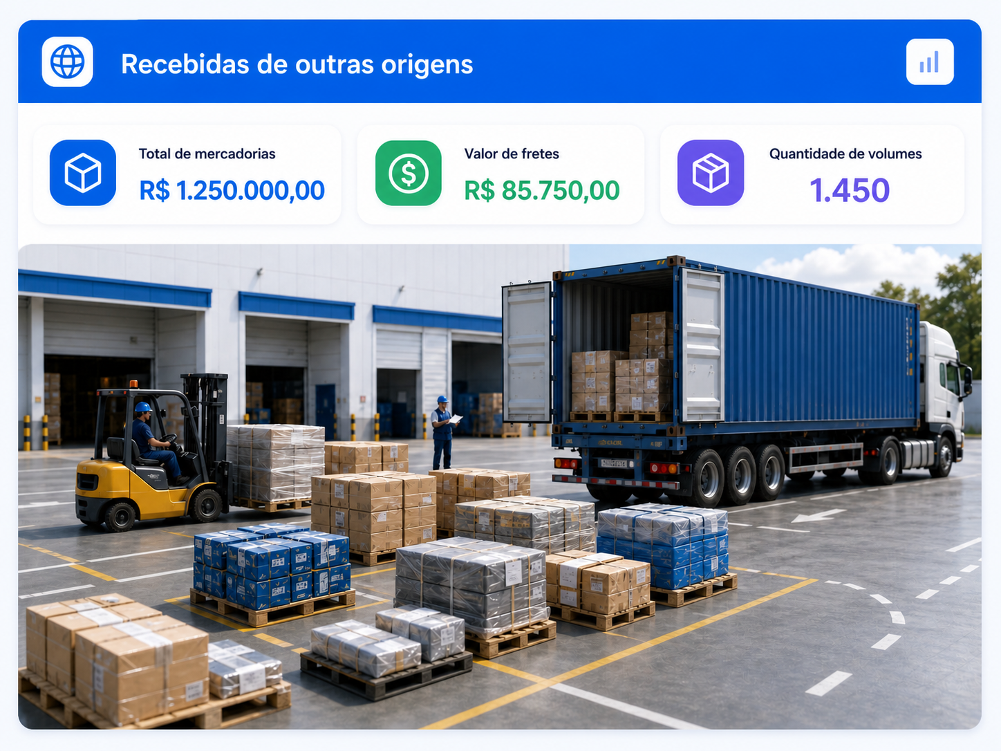 Cargas no pátio recebidas de outras origens